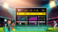 Update-Skor-Pertandingan-Olahraga-Hari-Ini-Memuat-Statistik-Lengkap-Setiap-Momen-Penting
